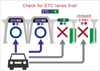 Check for ETC lanes first!