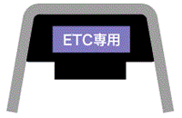 ETC Card Rental